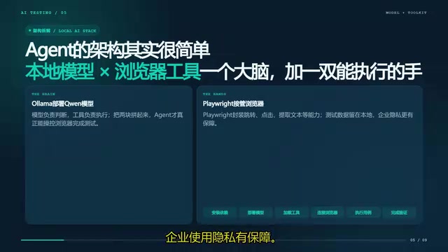 就是agent的手脚