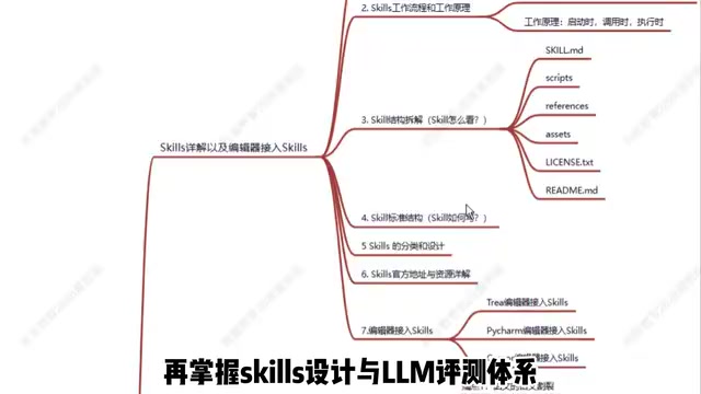 覆盖全站工具链打通AI测试核心能力