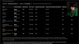 Gap between Anthropic models and OpenAI