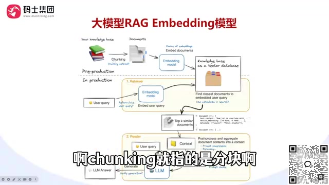 RAG中的Embedding模型详解:从知识库构建到相似度检索全流程