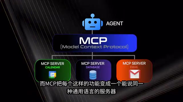 AI智能体的真相:模型只占20%,剩下80%才是核心