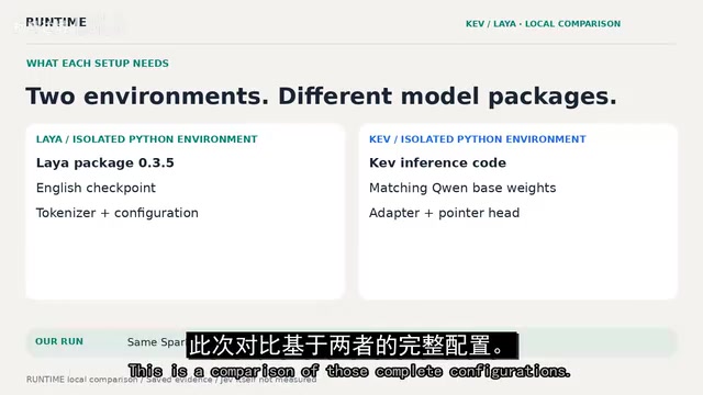 Open-Source Classification Model Showdown: Qwen-Based Kev Beats Llama-Based Laya