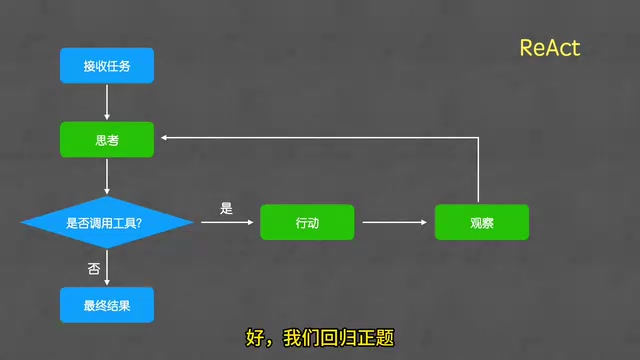 上面这个思考流程