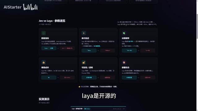 Local Deployment of Laya Decision Model: 45ms Response Time, Zero Cost Open-Source Alternative