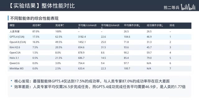 专家的最优操作路径作为效率锚点