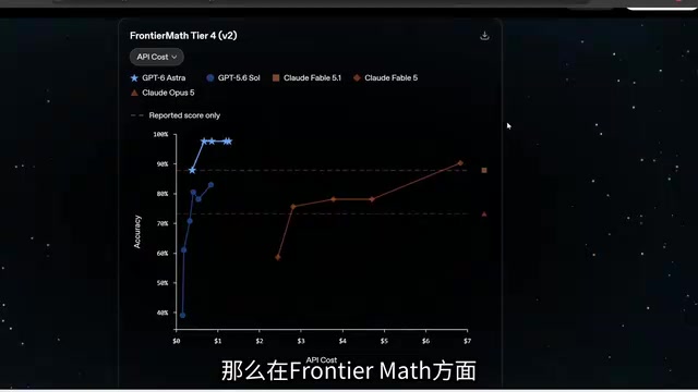 用一些极其困难的数学题测试