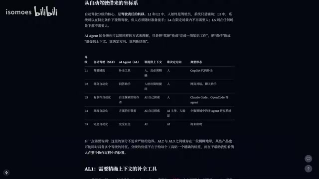 AI Agent能力分级:用自动驾驶L1-L5看懂AI替你干活的边界