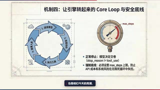 核心循环引擎是全文的高潮