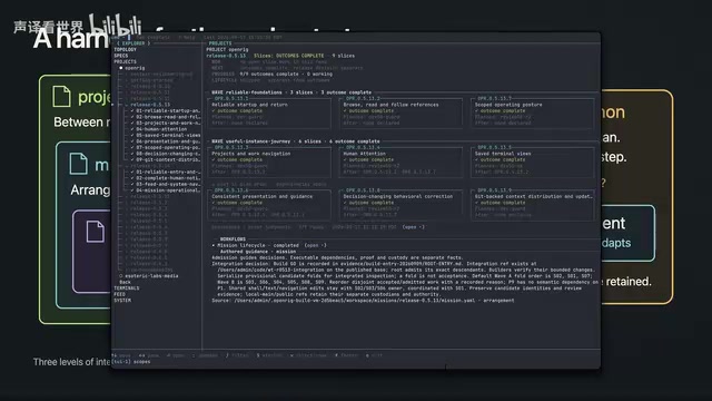 Projects sequence tasks one by one