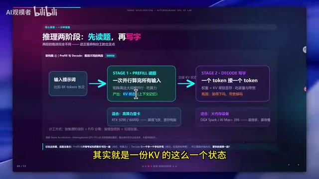 其实就是我们经常说的上下文记忆
