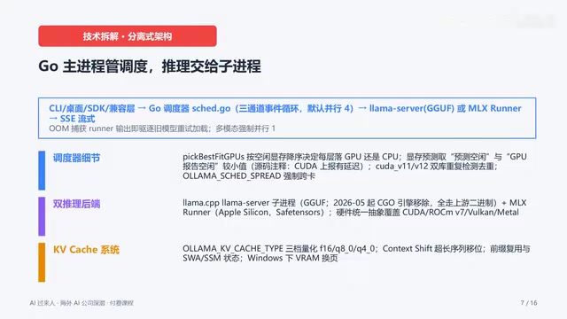 Ollama的分发机制采用Docker式的内容寻址与Manifest描述