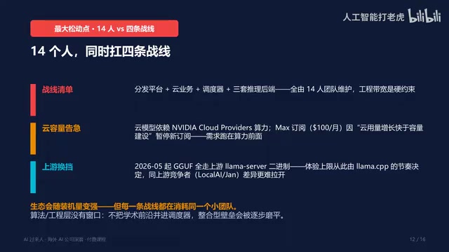 算法层不把学术前沿并进调度器,整合型壁垒会被逐步磨平