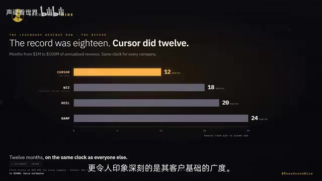 Cursor卖身SpaceX:600亿美元背后的AI编程生死局