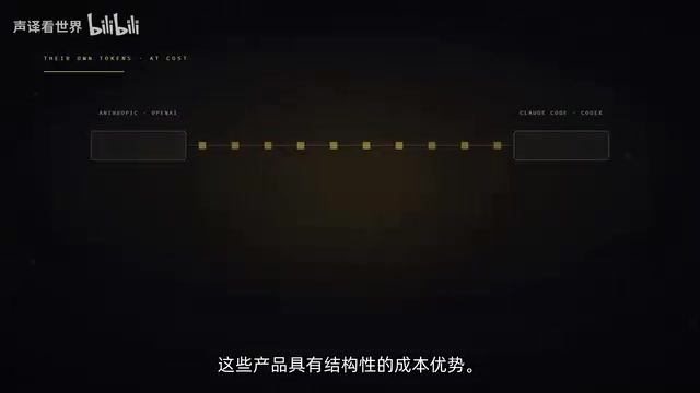 Anthropic和OpenAI通过自己的工具