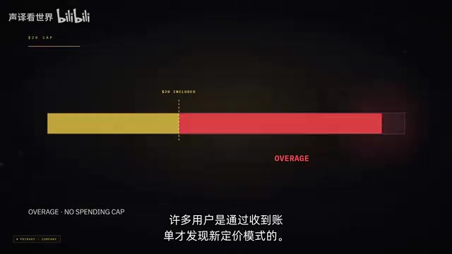 反弹严重到2025年7月4日