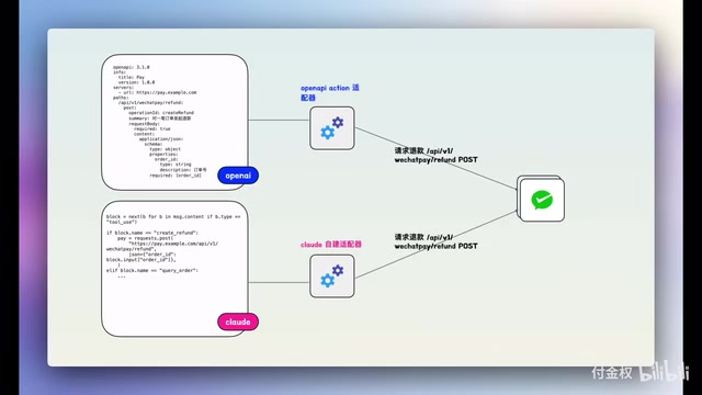 MCP from Zero to One: How AI Safely Integrates with Existing Service Ecosystems