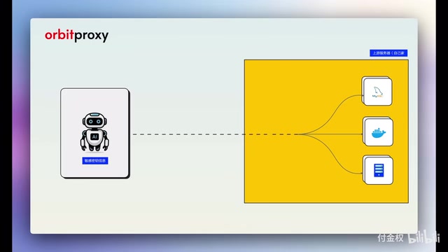 MCP server as middleware, returning credentials to the internal network