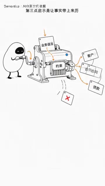 Semantica的溯源模块