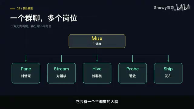 Master scheduling brain