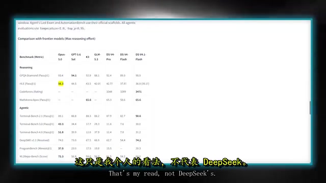 DeepSeek model card caveat on benchmark harness