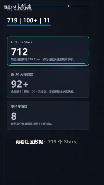 719 Stars