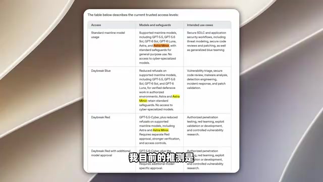 AI一日狂潮:GPT-6家族神秘模型现身,Claude疑似做出科学新发现