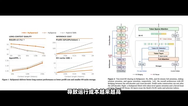 新架构通过在层之间共享和复用KV缓存来解决问题
