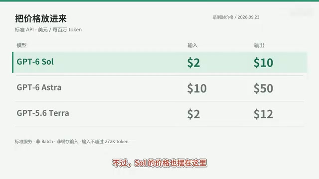 Standard short-context pricing