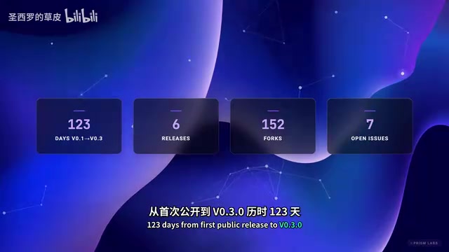 Release cadence: six releases within the launch window