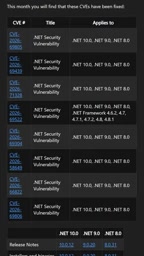 .NET 11性能升级、Azure弹性自动化与多云数据库SDK解读
