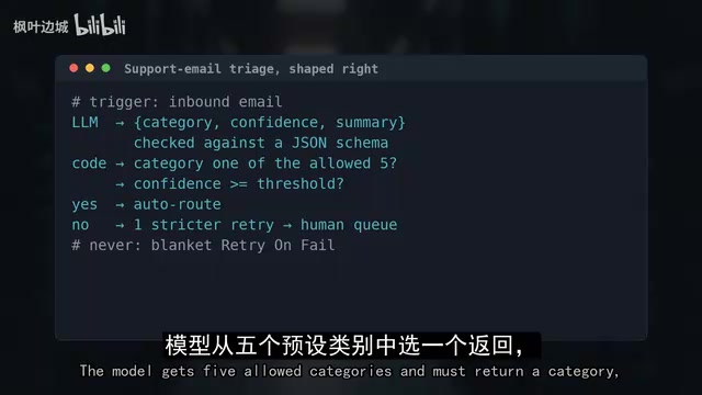 a confidence score and a one-line summary, checked against a schema.