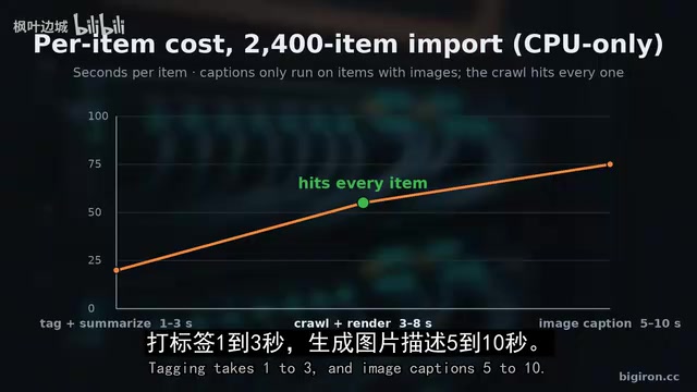 The model mostly isn't the bottleneck.