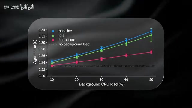 DeepSeek开源DSEC:让AI智能体自建训练场,却把系统练崩了