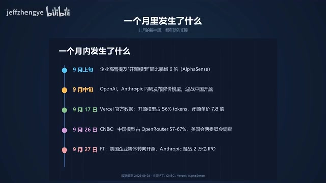 企业高管提及开源模型次数同比暴增六倍