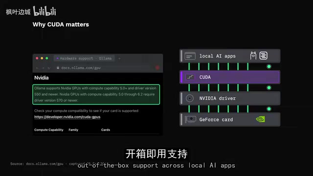 Why Does the Same Local AI Feel Completely Different on Different Computers?