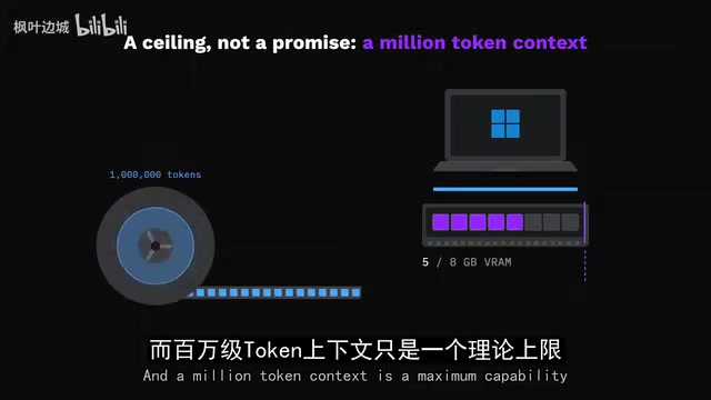 百万token上下文是能力上限,不是笔记本能实际维持的承诺