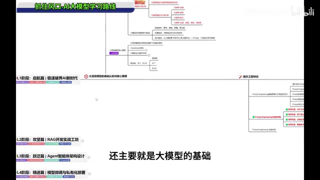 这个就是我们不能光学完之后没有实战