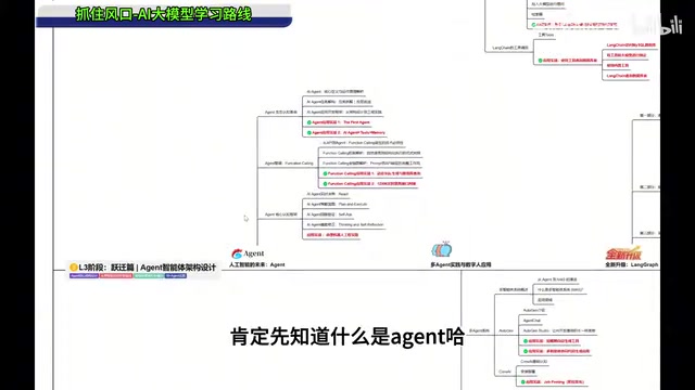 其实大家都知道智能体