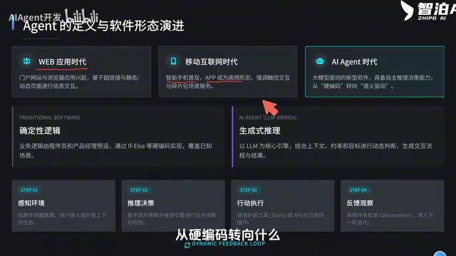从零搭建企业级Agent:LangChain 1.0核心能力全解析
