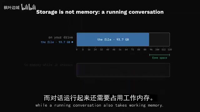 Running Qwen3 Flash Next Locally: How to Build a Private Coding Assistant at 142 tokens/s