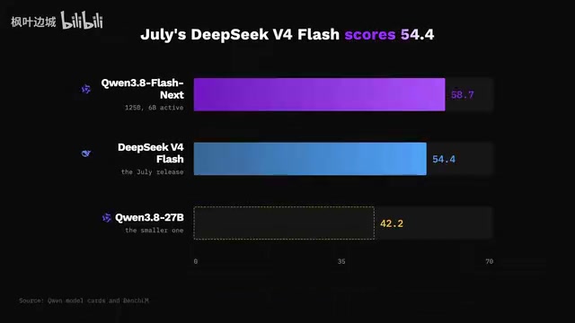 These are published benchmark results — not a promise that every compressed copy will fix your bug
