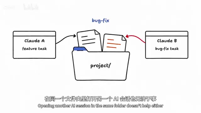 Git Worktree + Claude Code: A Practical Guide to AI Parallel Programming