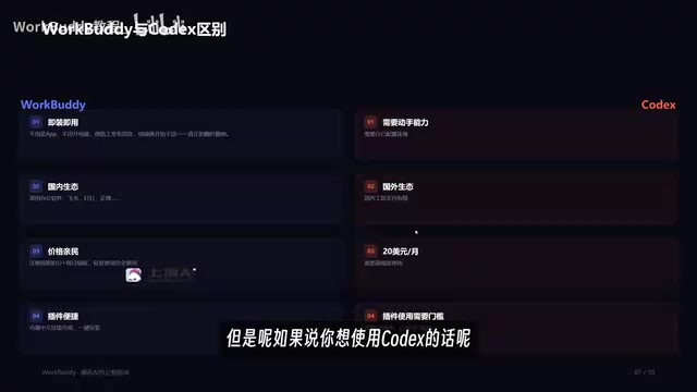 如果说你想使用Codex的话