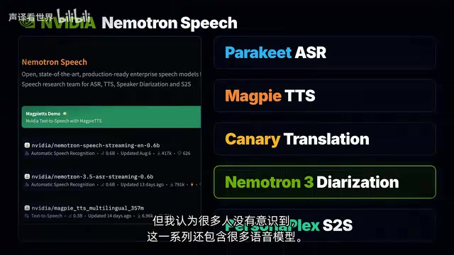 NVIDIA Nemotron 3 Speaker Diarization Tested: Accurately Identifying 8 Speakers in a Mixed Audio