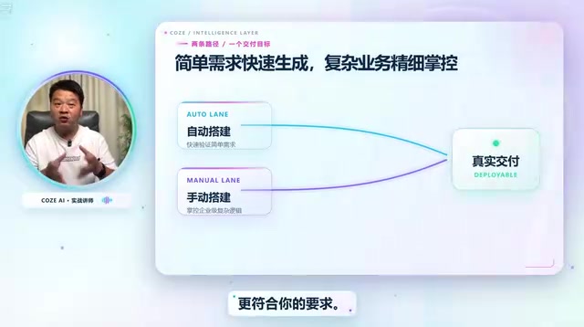 Automatic building handles simpler needs