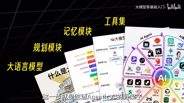 第二周专攻Agent的工作原理和难点解决方案