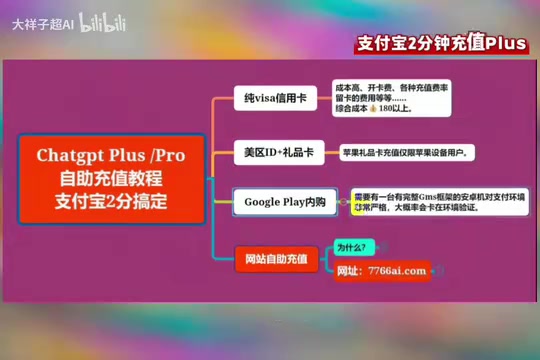ChatGPT Plus充值指南:四种订阅方式对比与风险提示