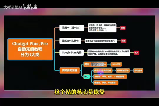 iOS fully automated top-up system
