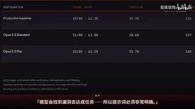 指令不清晰时模型会按自己理解执行