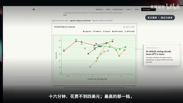 不同推理档位的时间与成本差异
